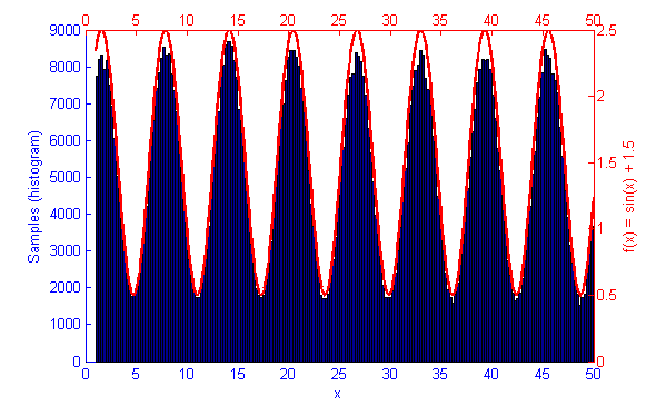 High Samples (1,000,000)